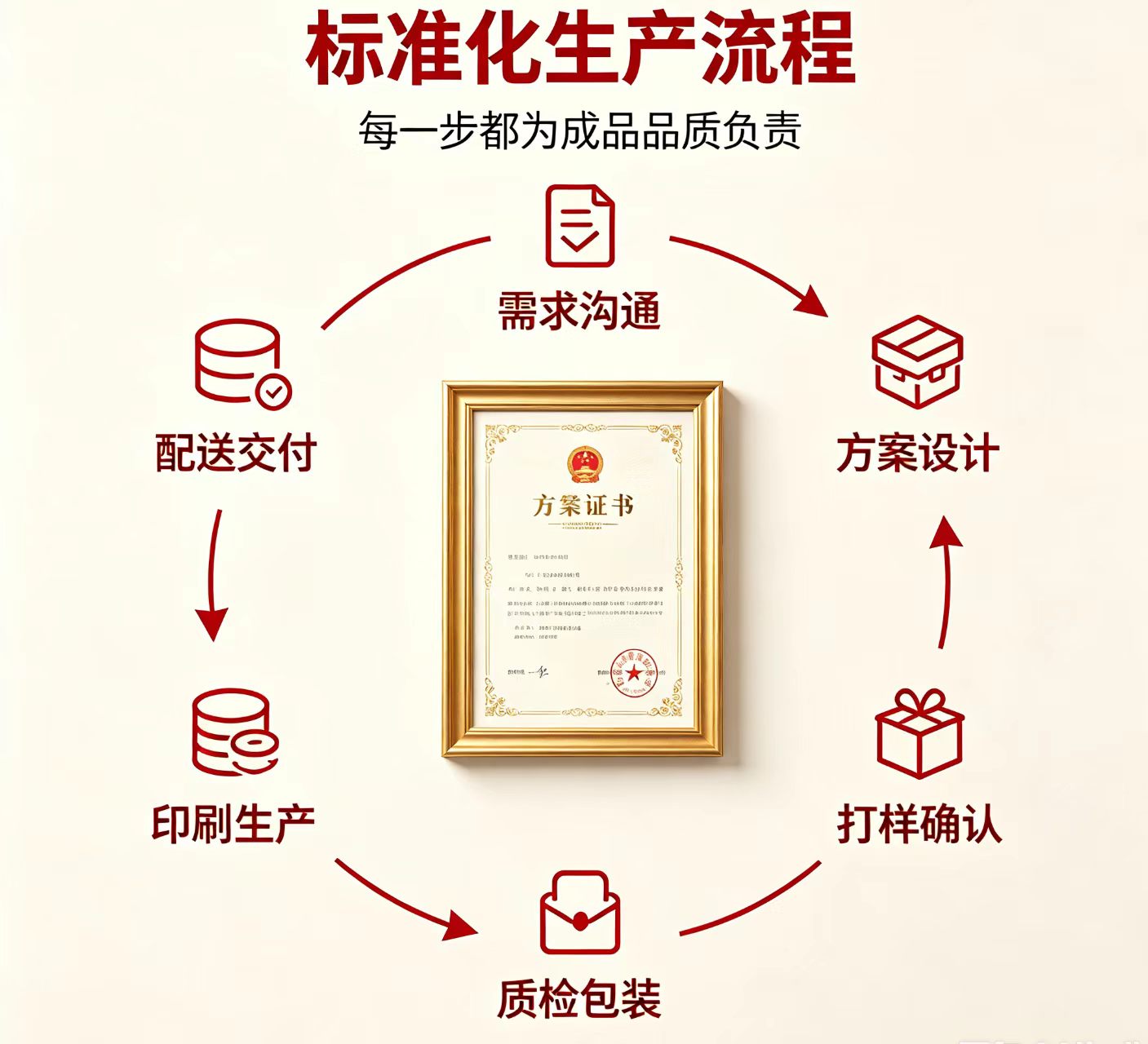 制作毕业证书需要多少钱？2025年最新费用标准与避坑指南