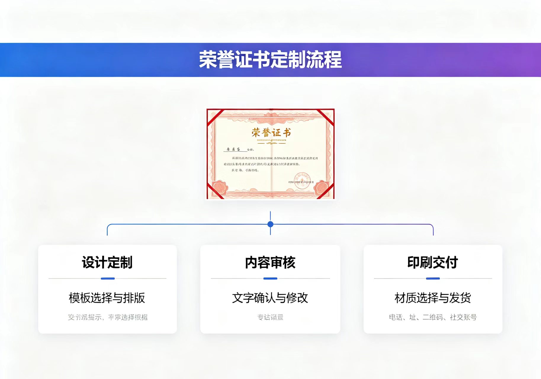 专业证件制作公司联系方式指南：从入门到精通三步走