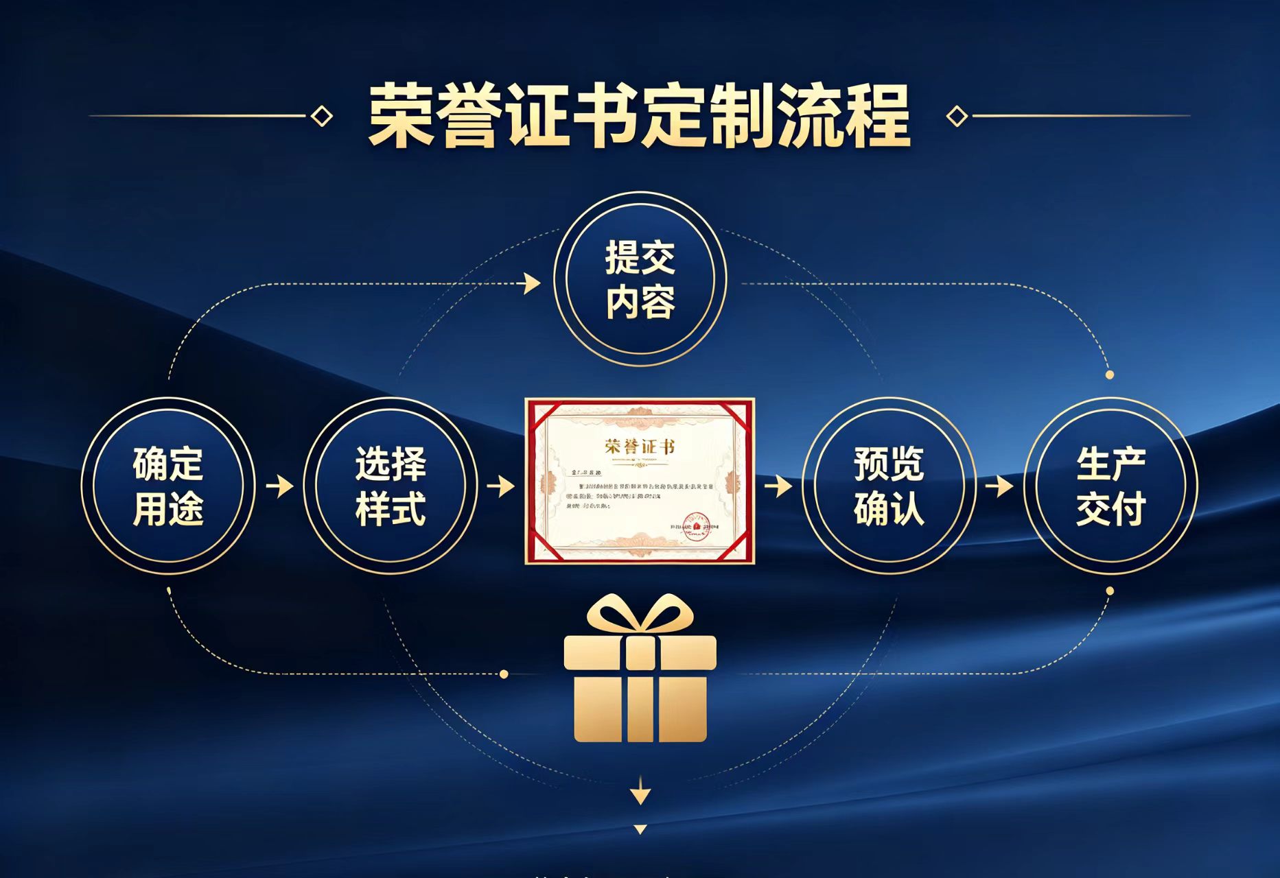 2024年专业制作不动产权证流程全解析